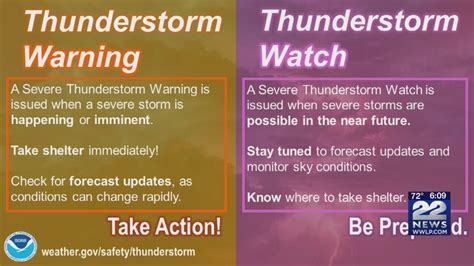 What is the difference between a severe thunderstorm watch and warning?